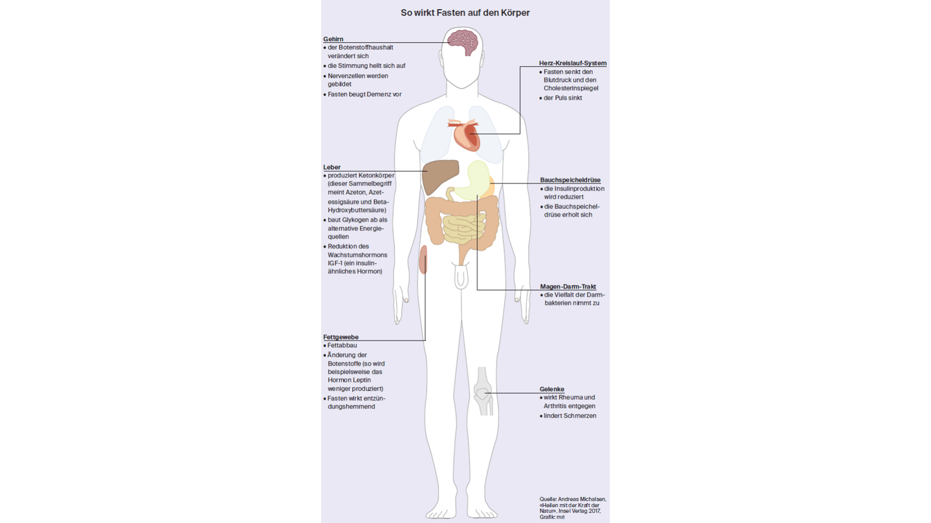 Körperliche Dimension